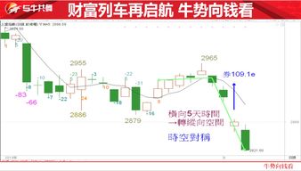 证券怎么去外销