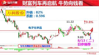 证券怎么去外销