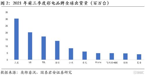 证券怎么去外销