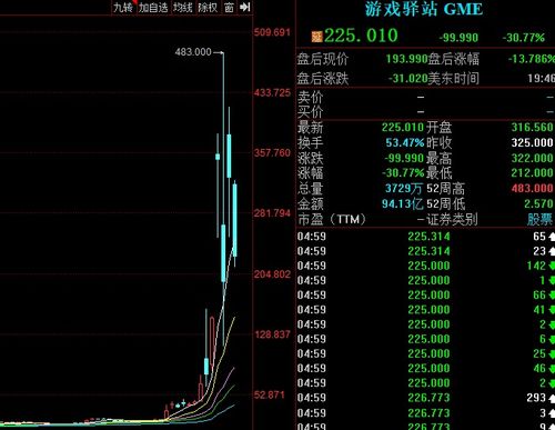 如何做空别的股票行业 如何做空别的股票行业