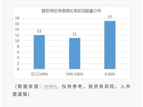 如何买到新发股票
