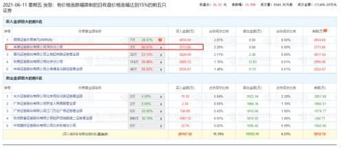 深圳申港证券待遇怎么样 深圳申港证券待遇怎么样