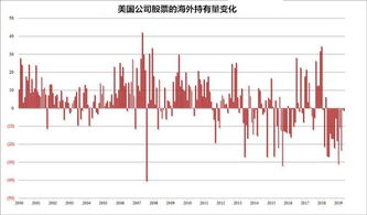 个人如何向国外投资股票 个人如何向国外投资股票