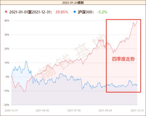 股票上涨中如何持仓买入