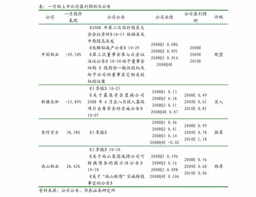 中泰证券德邦证券怎么样
