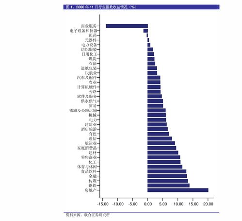 中泰证券德邦证券怎么样
