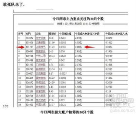 东方证券明天会怎么样呢