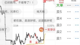 股票打板如何写记录