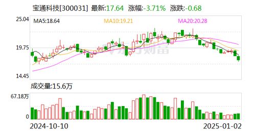 证券科技成交量怎么看