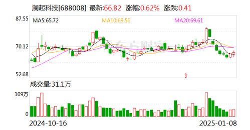 证券科技成交量怎么看
