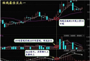如何快速买进股票