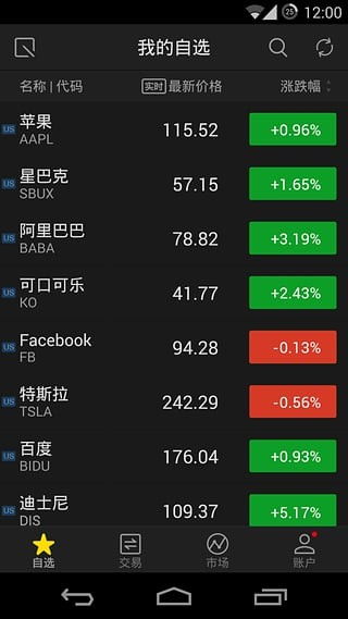 老虎证券手机怎么样