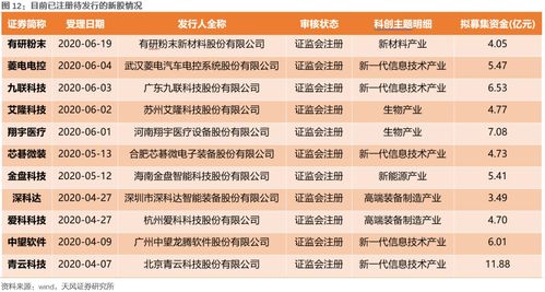 科创板怎么转公募证券