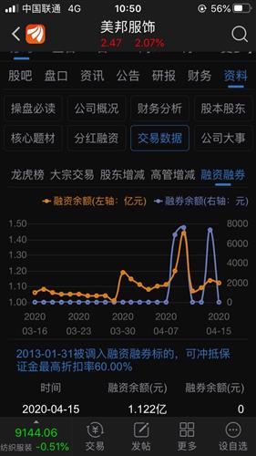 如何抢到融券股票