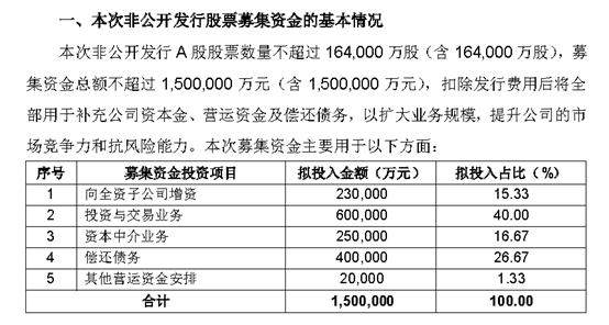 国信证券怎么调成白底