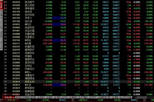 如何看到北交所股票行情