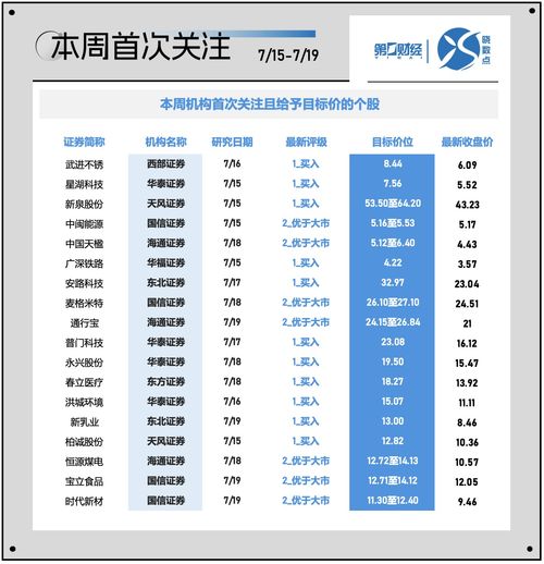 如何看到北交所股票行情