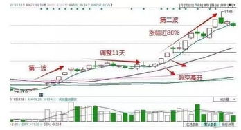 如何提高股票缺口 如何提高股票缺口