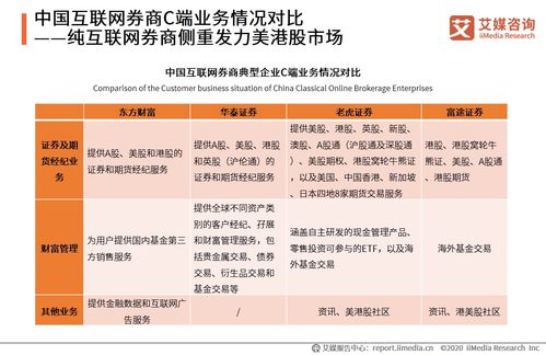 证券公司怎么交易佣金的