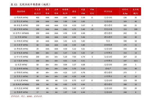 如何选择股票交易手续费