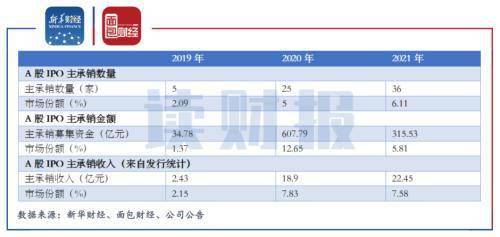 海通证券怎么设置套利