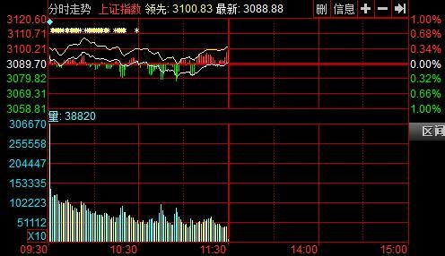 如何查高送转股票