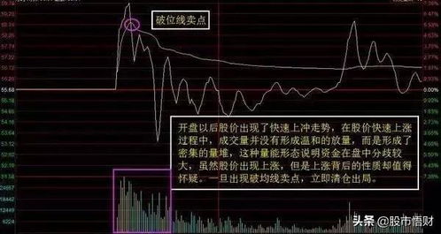 如何确定股票的买卖点 如何确定股票的买卖点