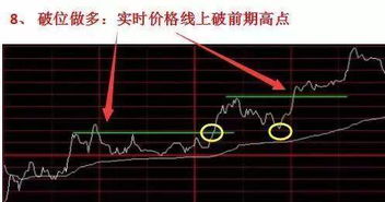 如何确定股票的买卖点 如何确定股票的买卖点