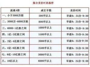 股票竞价如何购买 股票竞价如何购买