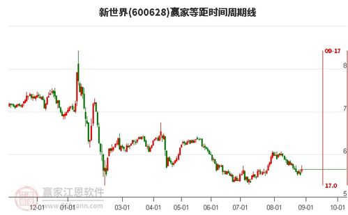 600628股票如何