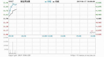 600628股票如何