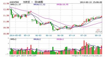 九牧王股票近期如何
