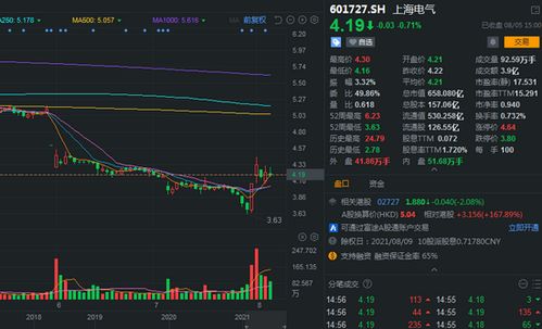 去世股票如何查询
