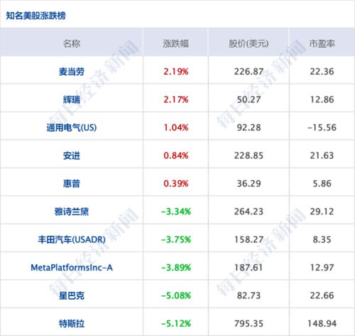 去世股票如何查询
