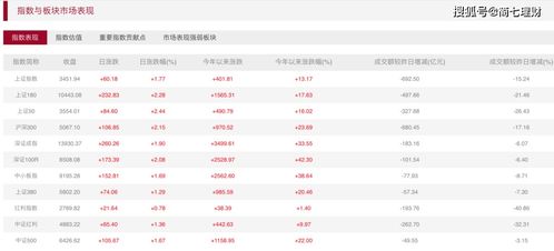 证券系数怎么查询股票