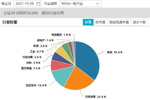 如何找出高品质股票指数
