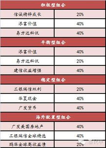 证券组合怎么样