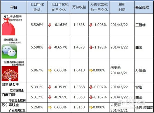证券日收益怎么计算