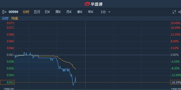 如何查看股票异动