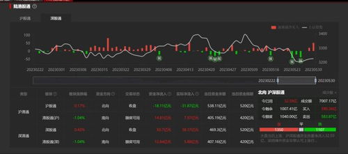 每日复盘后如何找股票