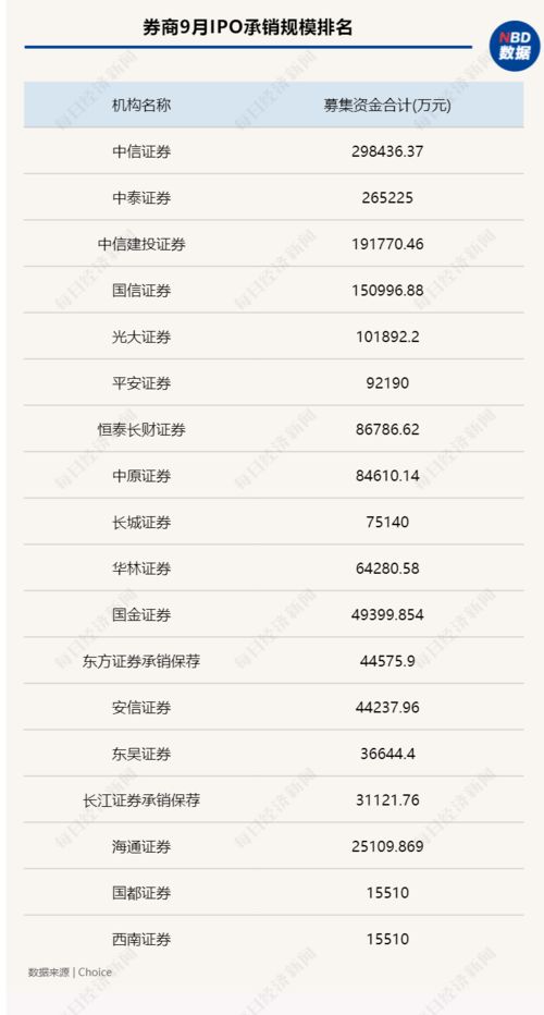 证券承销情况怎么算 证券承销情况怎么算