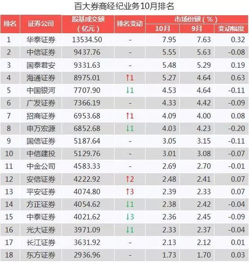 证券承销情况怎么算 证券承销情况怎么算