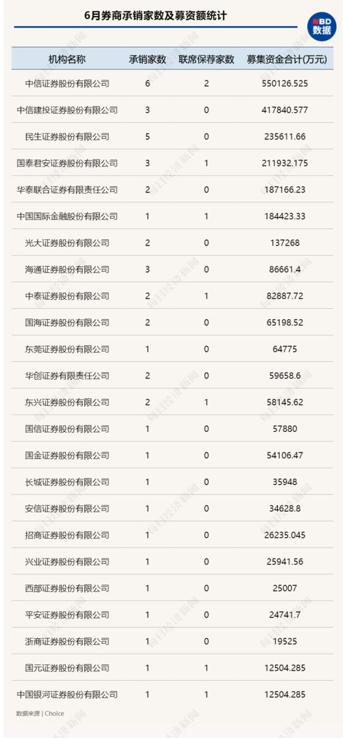 证券承销情况怎么算 证券承销情况怎么算