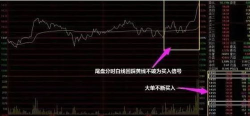 股票涨跌如何判断