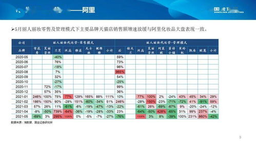 国都证券怎么查询可转债