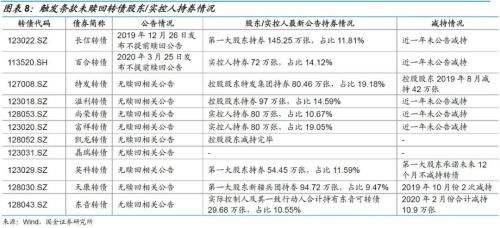 国都证券怎么查询可转债
