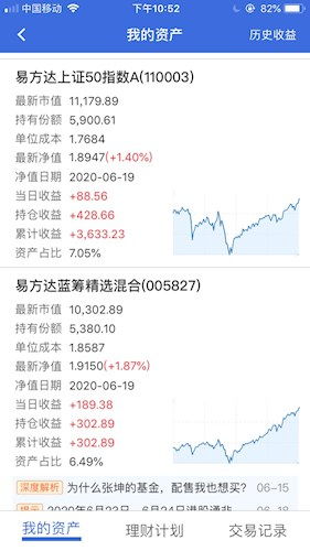 如何选到一只基金股票