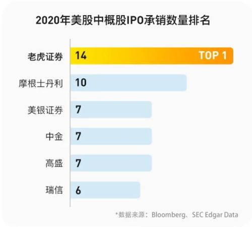 证券类怎么赚钱
