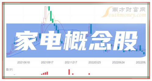 家电股票如何上涨 家电股票如何上涨