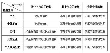 股票过户如何注销